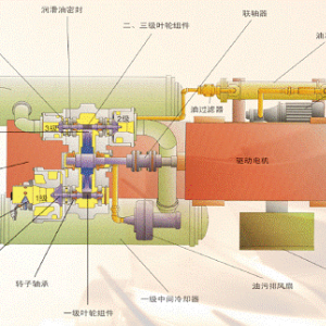 南昌南昌離心式壓縮機